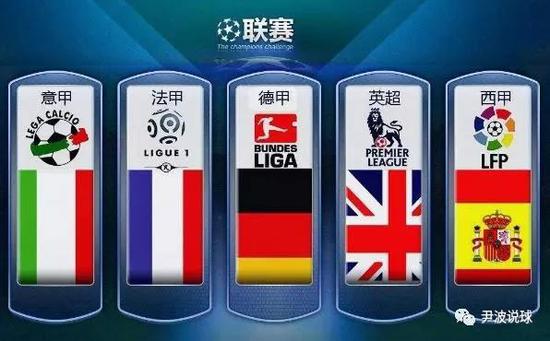 他们如何从
