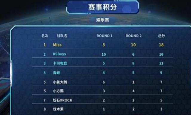 现代球员更 现代球员更